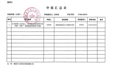 2024年度江苏省高校思想政治工作质量提升综合改革与精品建设项目公示