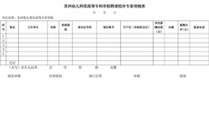 关于印发《关于进一步加强学校财务管理的有关规定》的通知