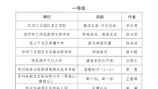 我校学生荣获苏州教育系统廉政漫画大赛一等奖