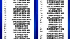 喜报：我校获第二课堂成绩单综合榜、参与榜双第一