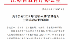 喜报+1 我校在江苏省2024年“苏乡永助”资助育人主题活动中喜获佳绩